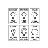 Radiance A60 LED Bulb | 2700-4500K | 9W | 1055lm Dimmable  - Prism One