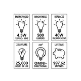 Radiance LED Bulb B35 5W Soft White E12 2700K 500 Lumens Frosted Glass Dimmable  - Prism One